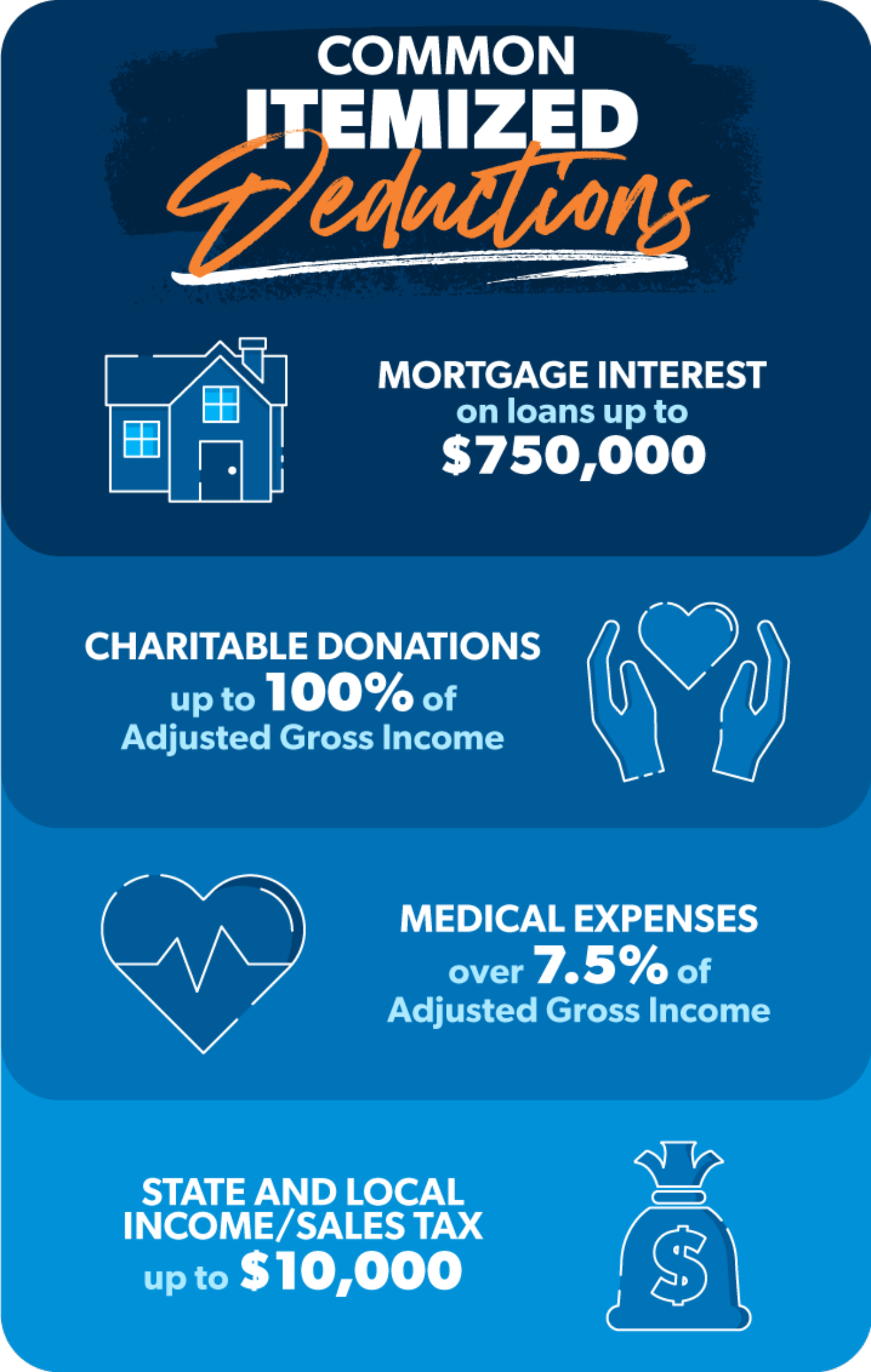 Common Itemized Deductions infographic